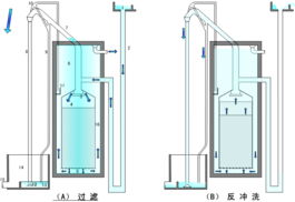 水上乐园循环水处理方案泳池水处理技术l
