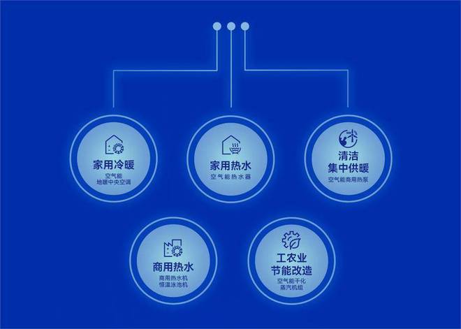 揭晓!2024年空气能第一品牌,是来自广东的这家公司