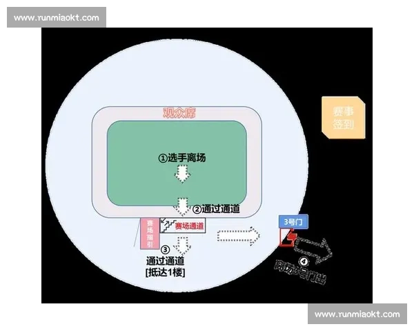 全年赛事指南:每月挑战,等你打卡! 全年赛事指南:每月挑战,等你打卡!