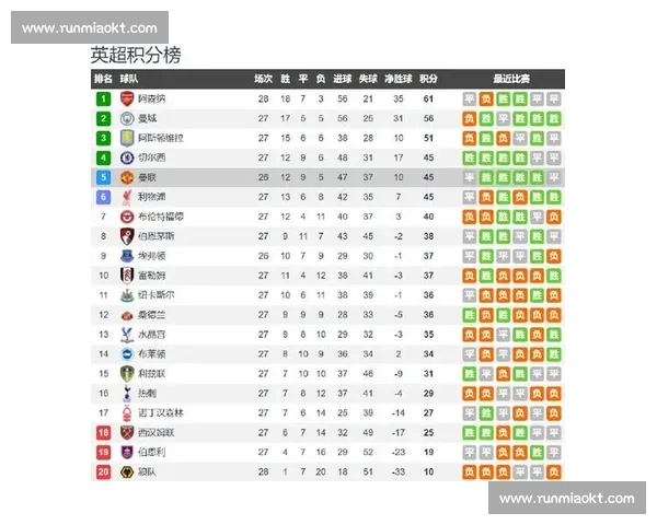 曼联对阵埃弗顿赛前预测走势分析与胜负关键前瞻解读全面展望