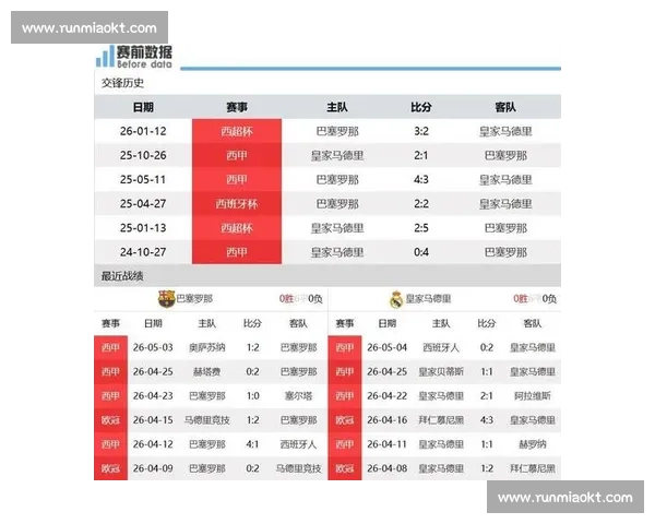 从世纪对决到数据博弈巴萨皇马历史战绩全景深度解析演变揭秘之路